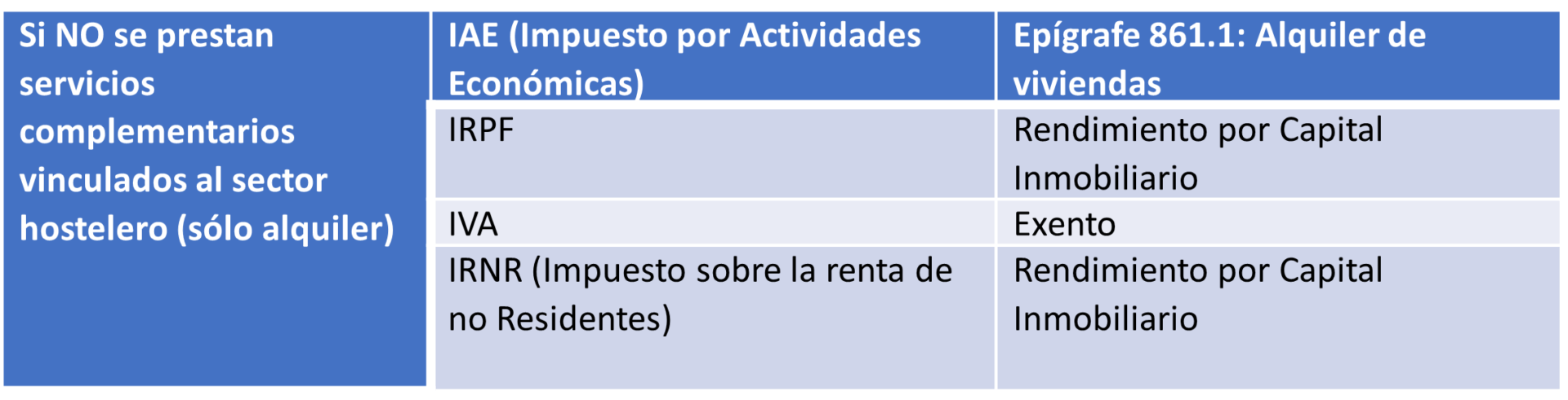 ¿Que necesito para hacer la declaración de la renta incluyendo vivienda ...